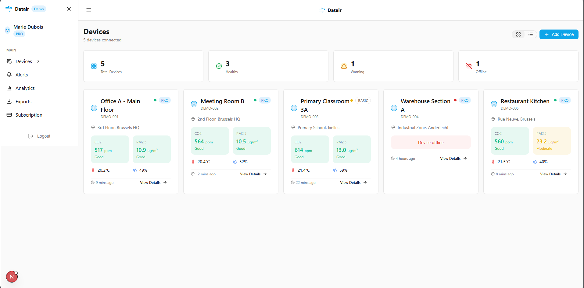 IoT Air Monitoring Dashboard